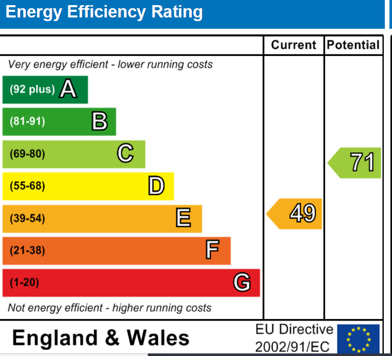 property epc