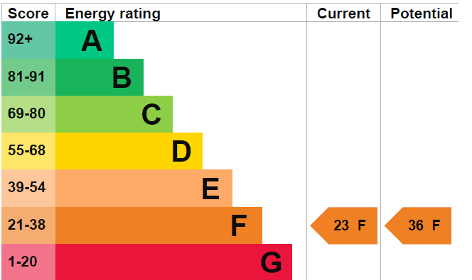 property epc