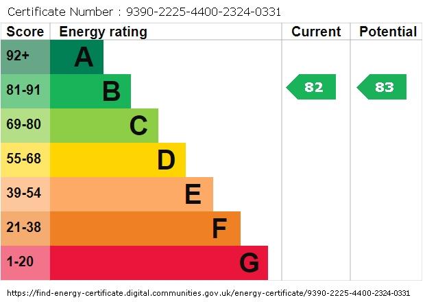 property epc
