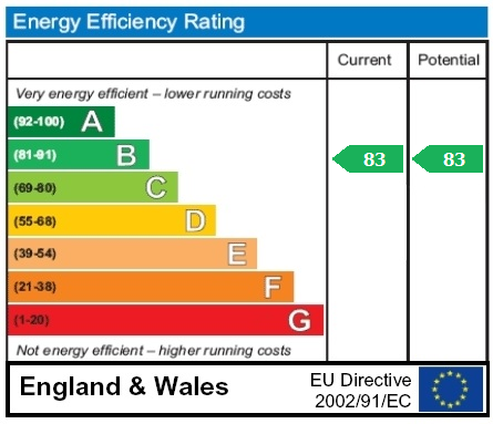 property epc