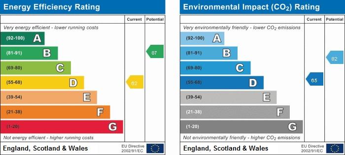 property epc