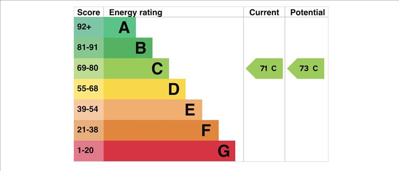 property epc