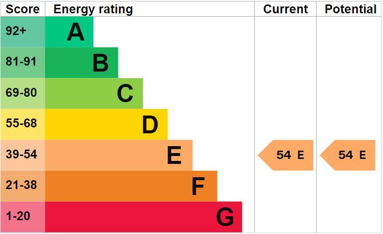 property epc