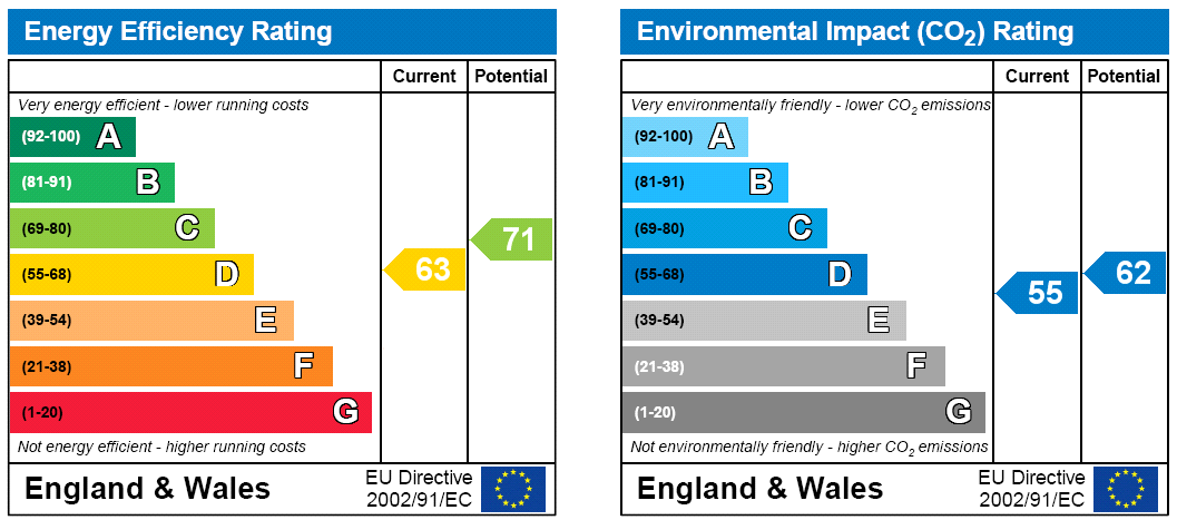 property epc