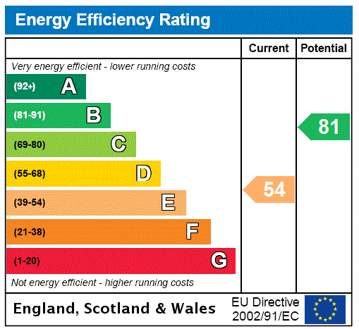 property epc