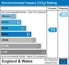property epc