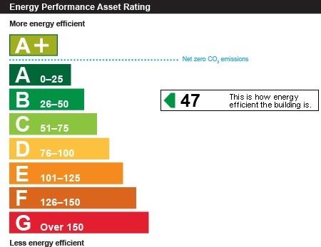 property epc