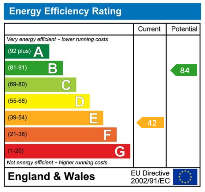 property epc