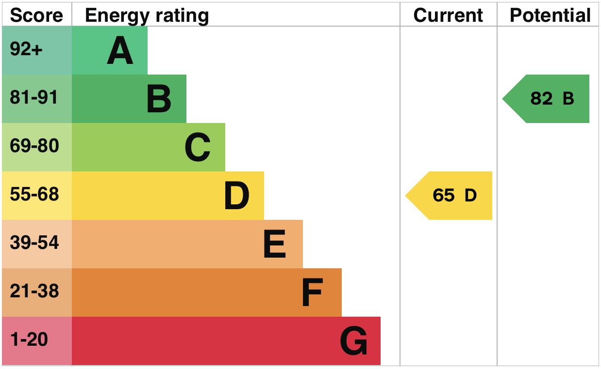 property epc