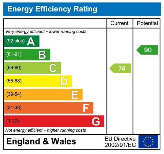 property epc