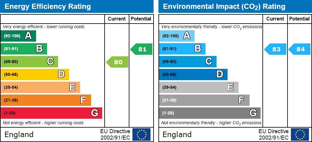 property epc