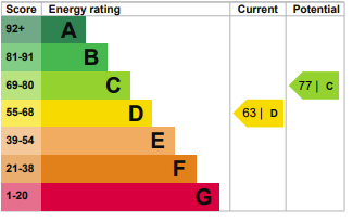 property epc