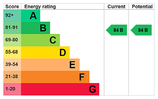 property epc