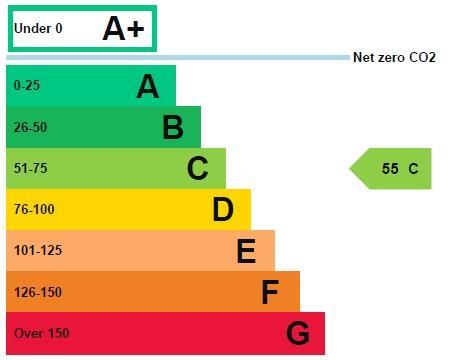 property epc
