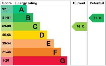 property epc