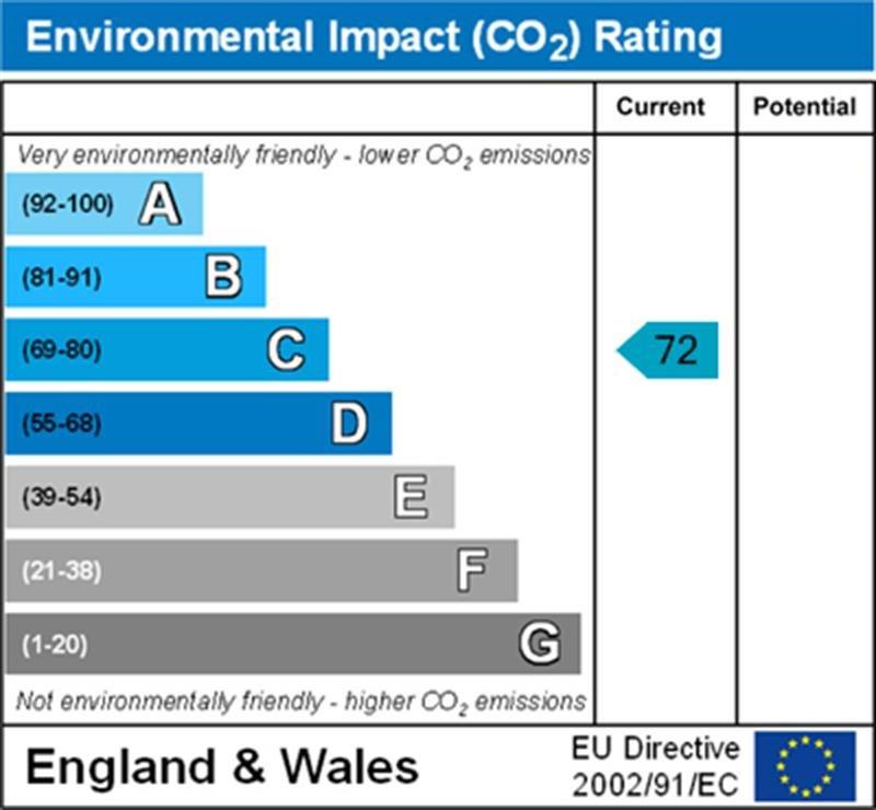 property epc