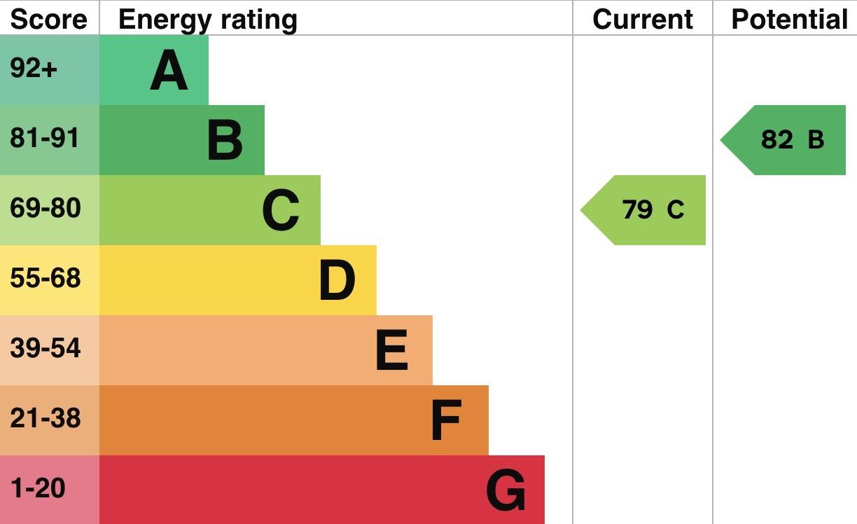property epc