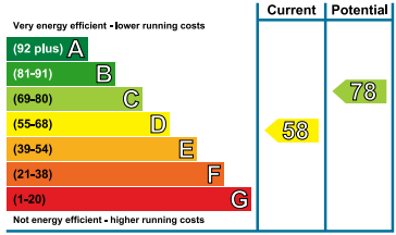 property epc