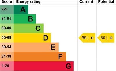 property epc