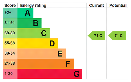property epc