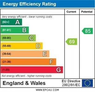 property epc