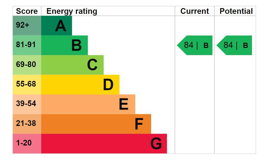 property epc