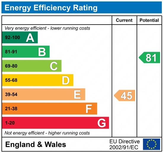 property epc