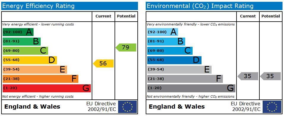 property epc