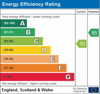 property epc