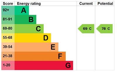 property epc