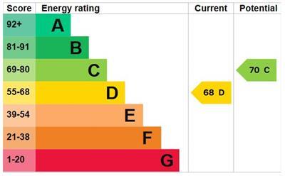 property epc
