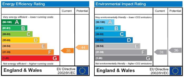property epc