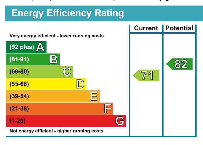 property epc