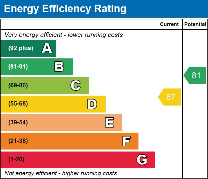 property epc