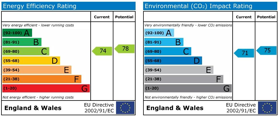 property epc