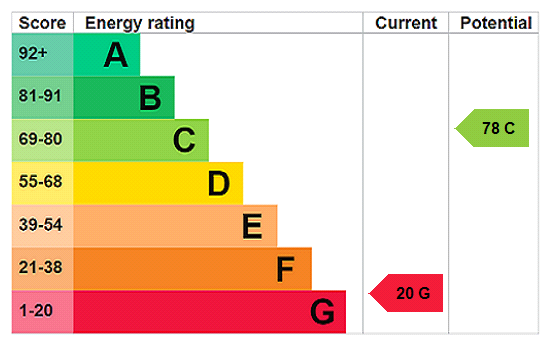 property epc