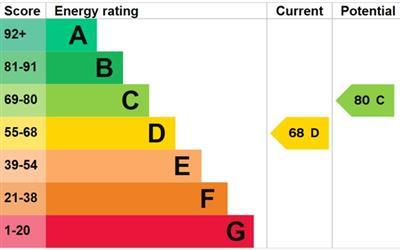 property epc