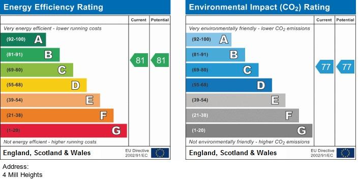 property epc