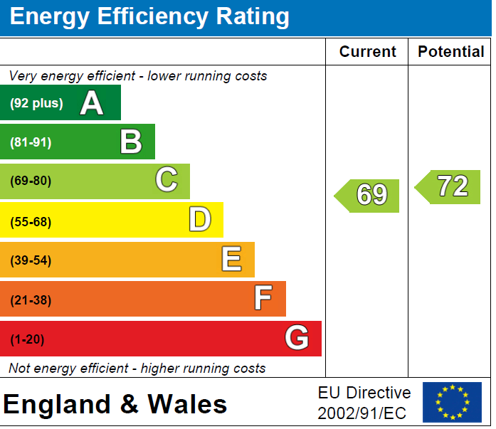 property epc