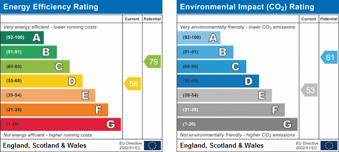 property epc