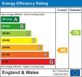 property epc