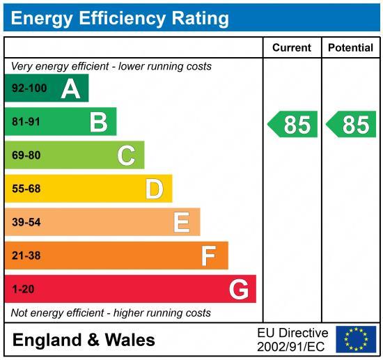 property epc