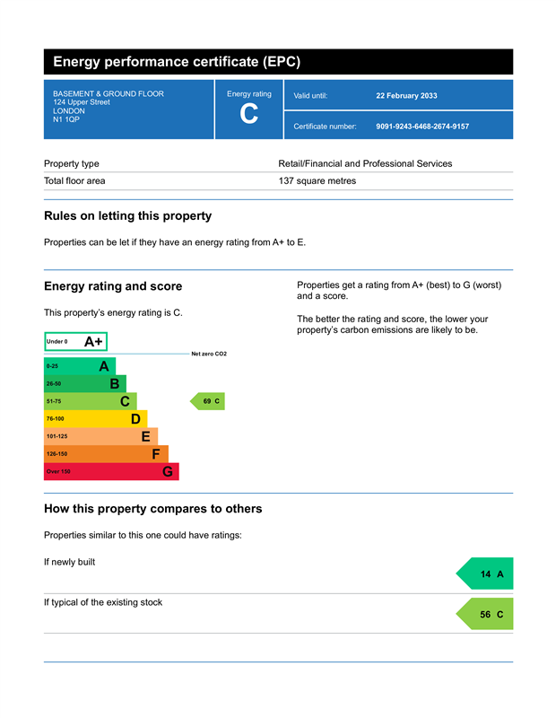 property epc