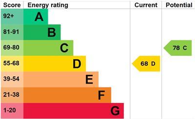 property epc