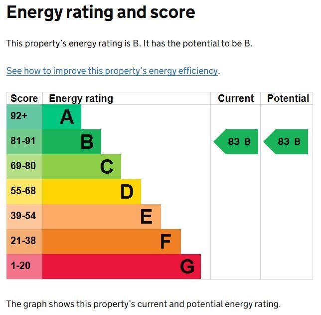 property epc