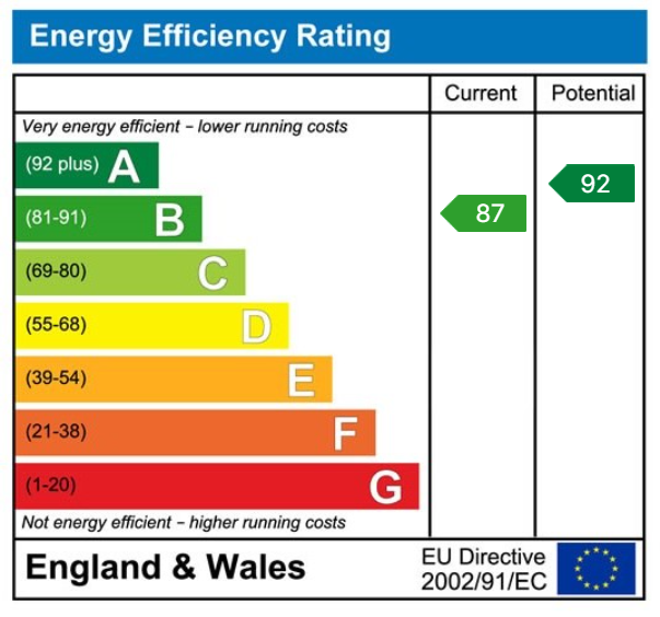 property epc