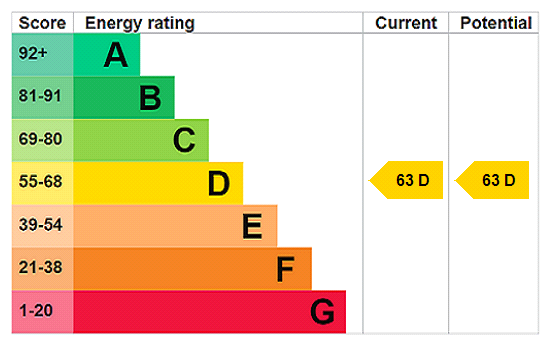 property epc