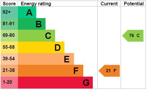 property epc