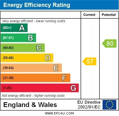property epc