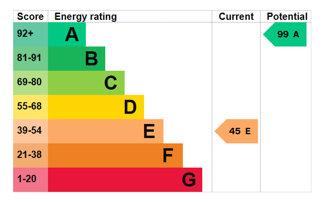 property epc